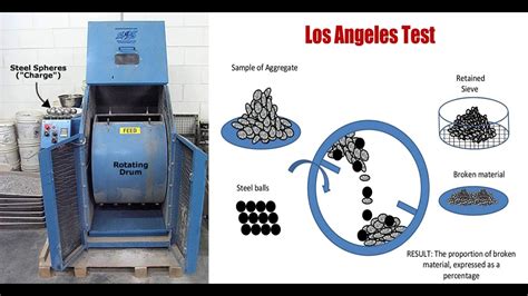 Los Angeles Abrasion Value (LA test) — Material Testing Expert